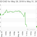 marketpulse20180530063