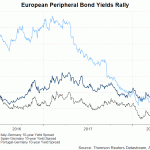 perpheral yields