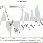 aud