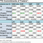 cftc