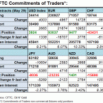cftc