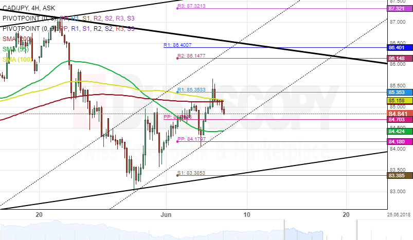 Cad Jpy Chart