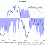 jpy cftc