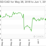 marketpulse20180602w12