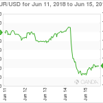marketpulse20180616w11