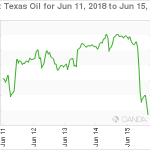 marketpulse20180616w13