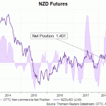 nzd