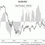 AUD