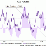NZD