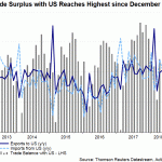 US china trade balance