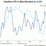 cad cpi