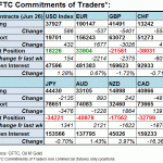 cftc fx