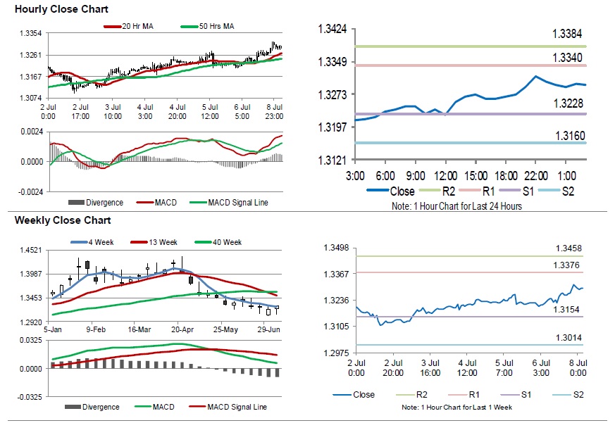 Halifax House Price Index Chart