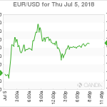 marketpulse20180706061
