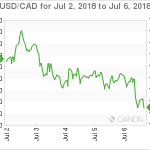 marketpulse20180707w12