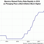 mxn rate
