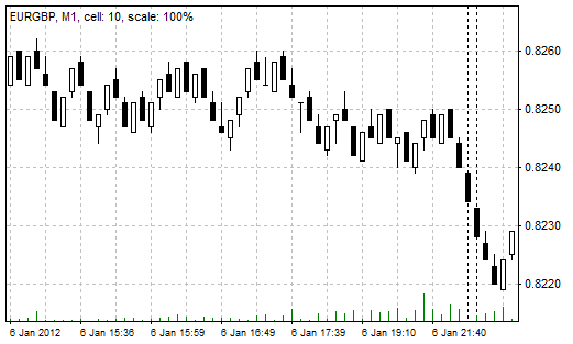 Range Bar Chart