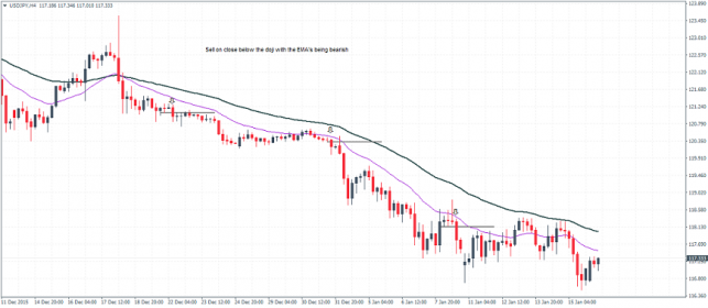 Forex Price Action Techniques Trading The Doji Candlestick Action Forex