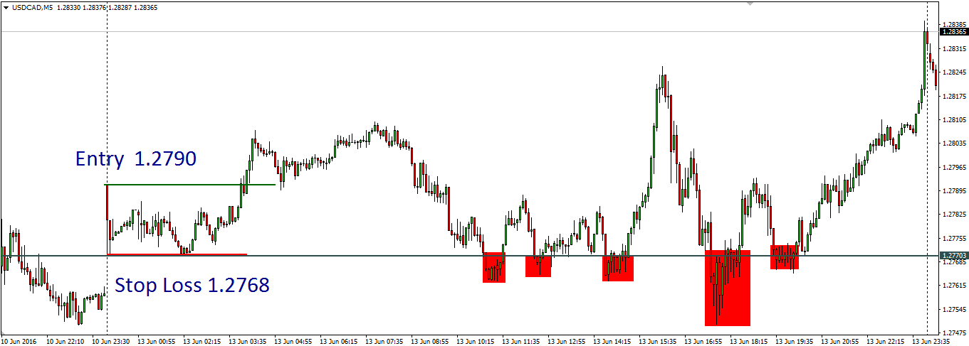 Forex Liquidity Chart