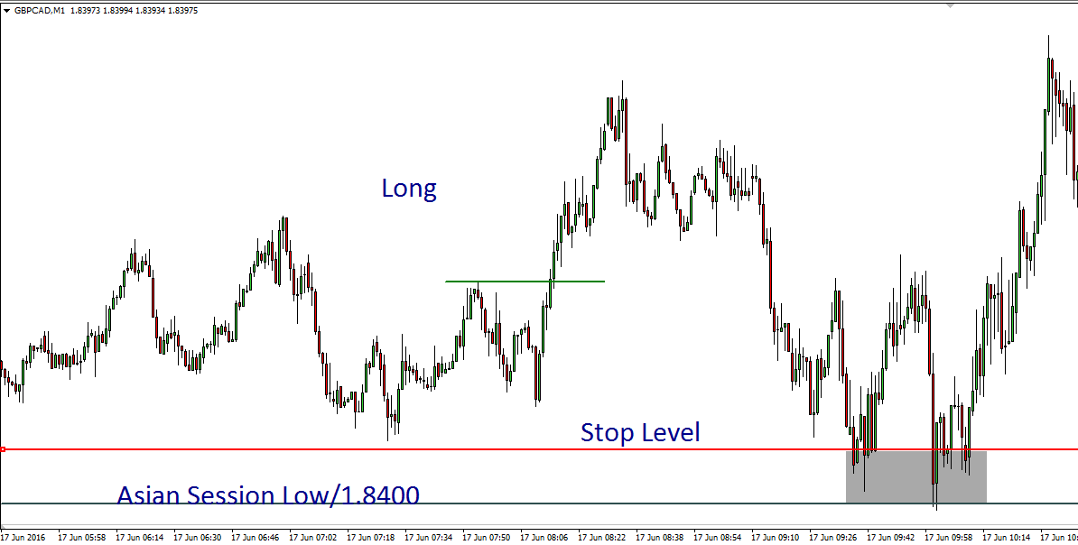 Forex Liquidity Chart