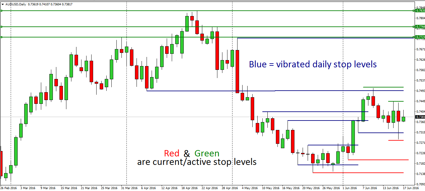 Forex Liquidity Chart