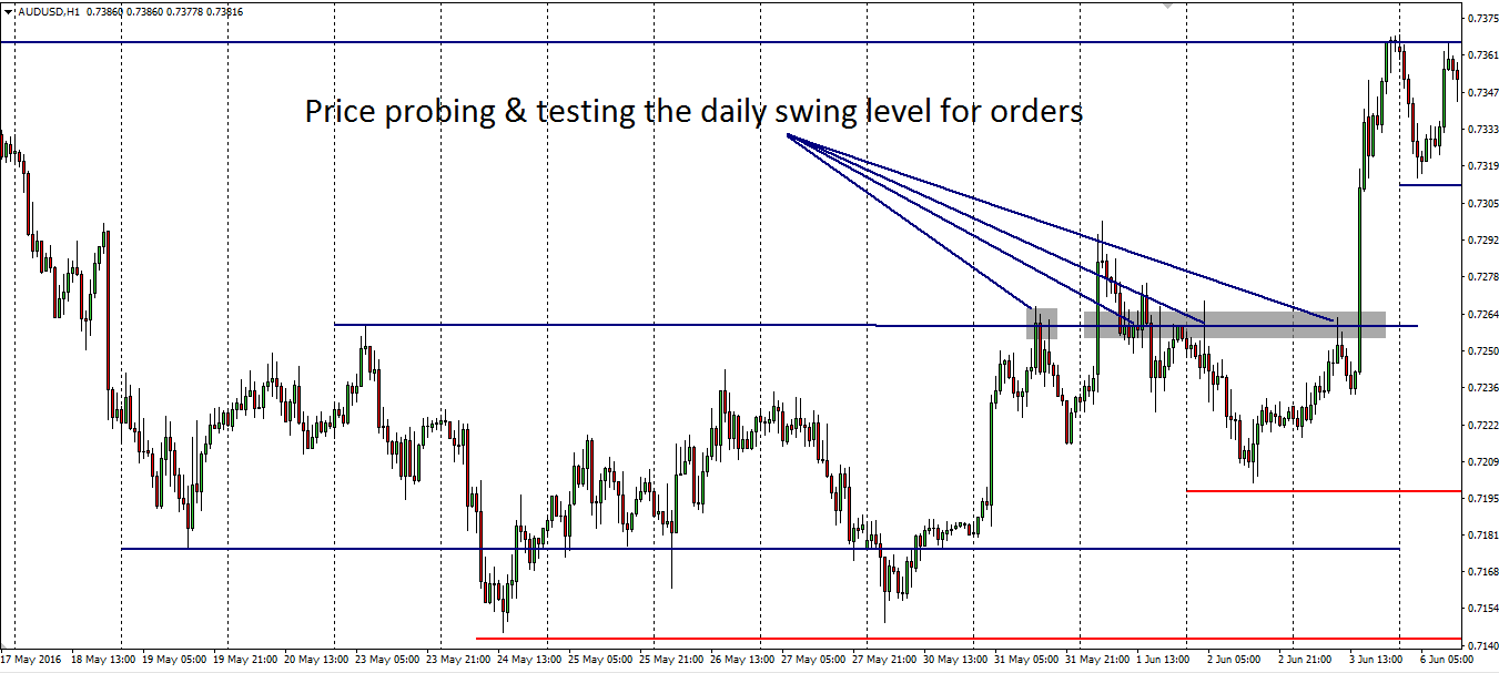 Forex Liquidity Chart