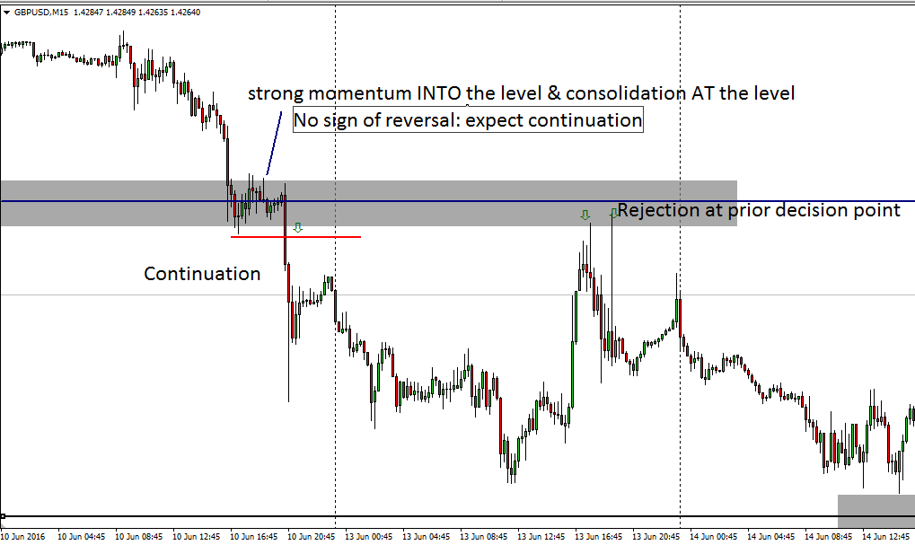 Forex Liquidity Chart