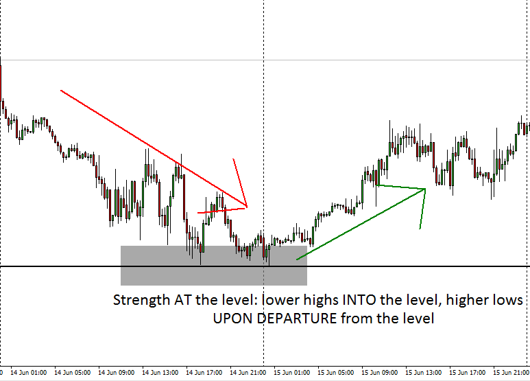 Forex Liquidity Chart