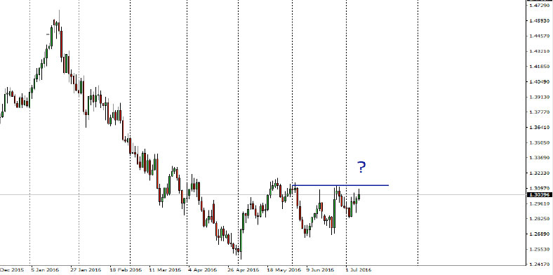 Forex valuta Multi