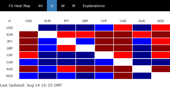 Forex Live Comments - 