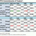 cftc