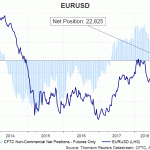 eur
