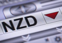 RBNZ Review – Next Move would be Rate Cut as Risks to Growth Skewed to Downside