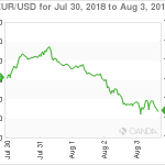 marketpulse20180804w11