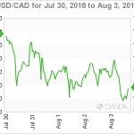 marketpulse20180804w13