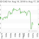 marketpulse20180817061