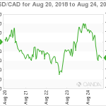 marketpulse20180825w12