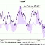 nzd