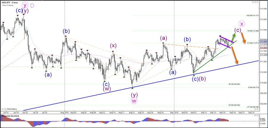 Bull Chart Patterns