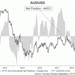 aud