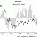 aud