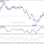 eurcad20180901w5