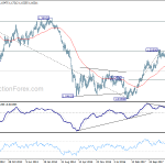 eurusd20180915w3
