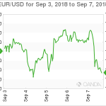 marketpulse20180908w1
