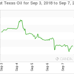 marketpulse20180908w3