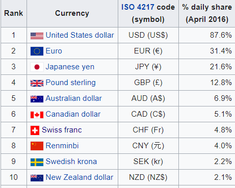 How many currency pairs in forex