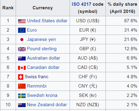 forex major and minor pairs