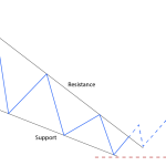 vantagefx20180918016