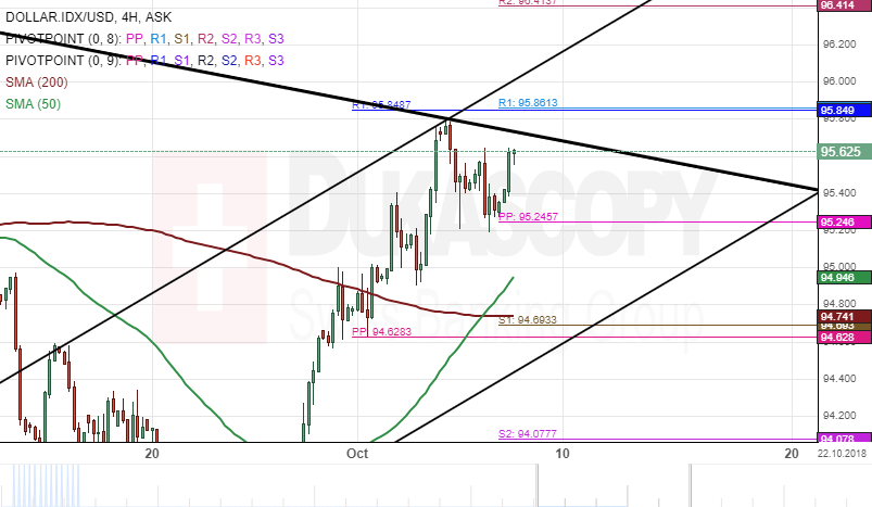 Chart Idx