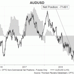 aud